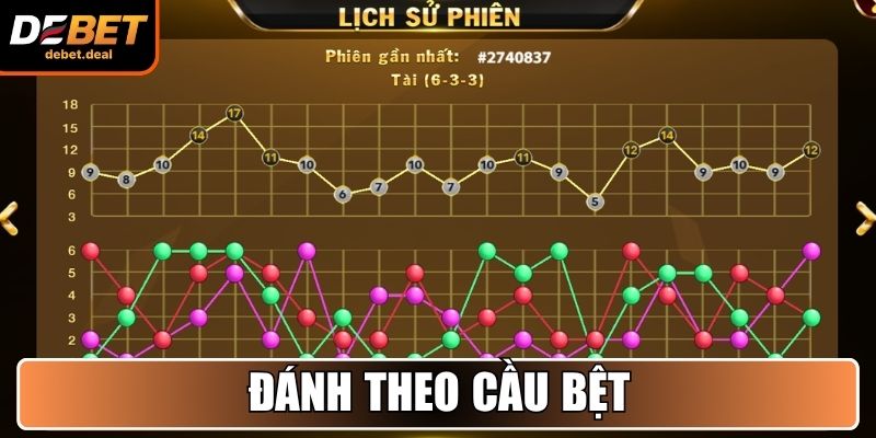 Đánh theo cầu bệt, cầu gãy